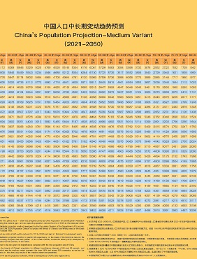 China’s Population Projection -- Medium Variant (2021-2025)