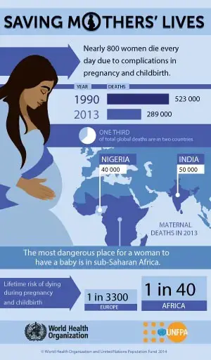 MATERNAL DEATHS CONTINUE TO FALL, NEW DATA SHOW