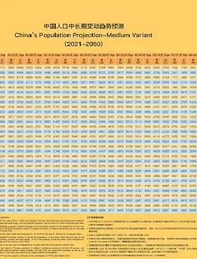 China’s Population Projection -- Medium Variant