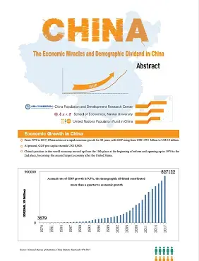 The economic miracles and demographic dividend in China: Abstract